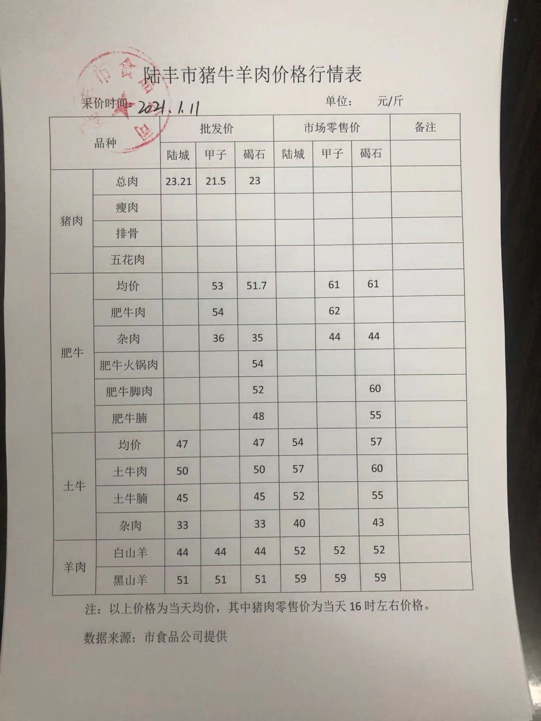 牛羊肉最新价格动态及市场走势与影响因素解析