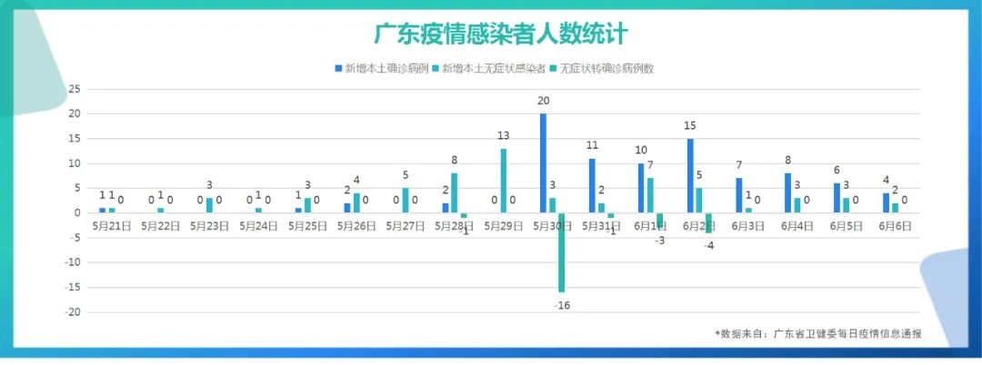 广州最新疫情病例，挑战与希望交织