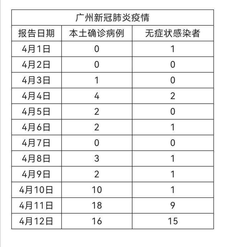 广州最新疫情案例深度解析