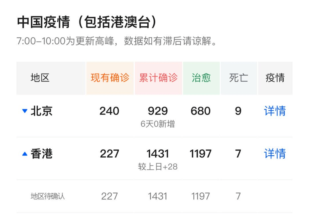 香港疫情最新情况分析报告，今日数据解读