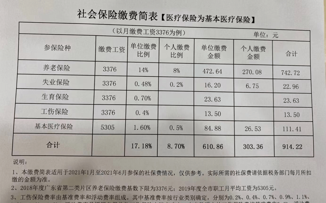 广东社保最新政策详解