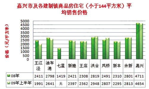 嘉善房价走势揭秘，最新动态与影响因素深度剖析