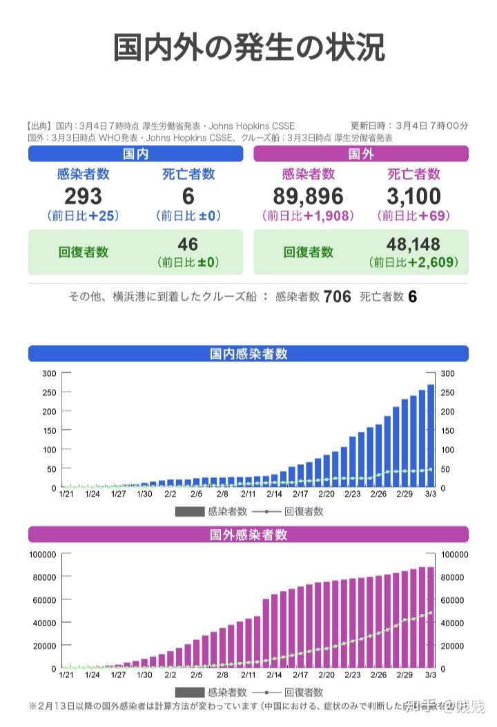 日本新冠疫情最新情况分析报告