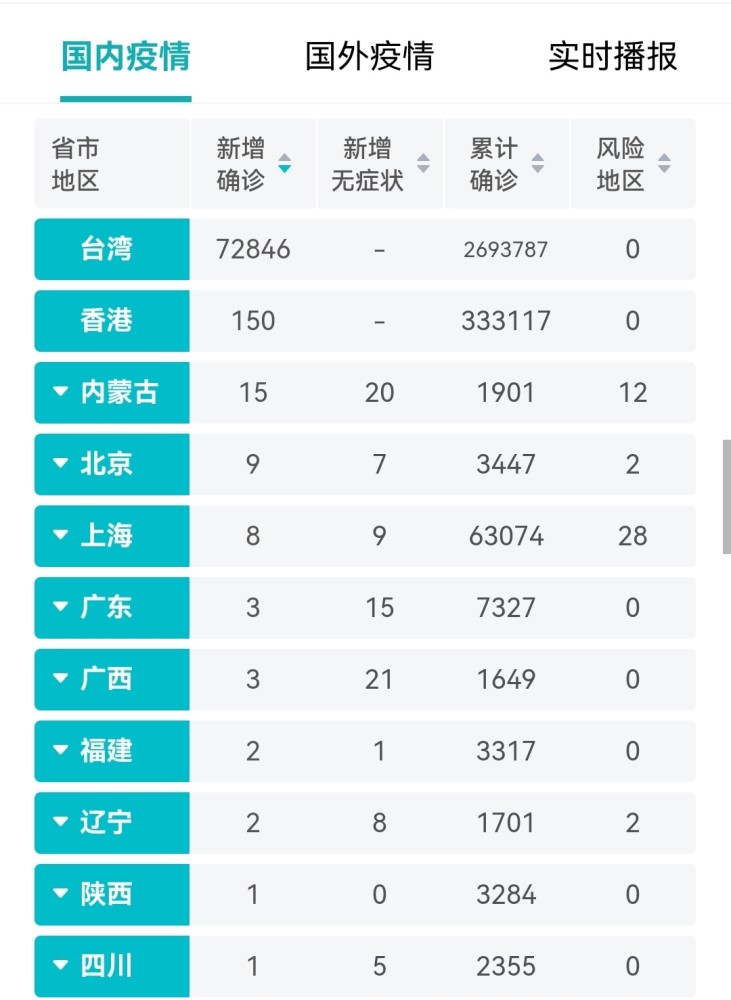 今日国内疫情最新观察简报