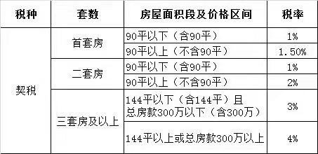 购房契税最新规定及其深远影响