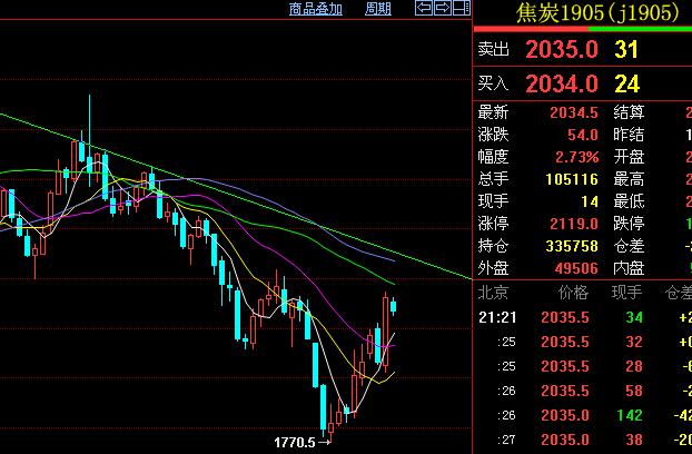 期货最新交易行情深度剖析