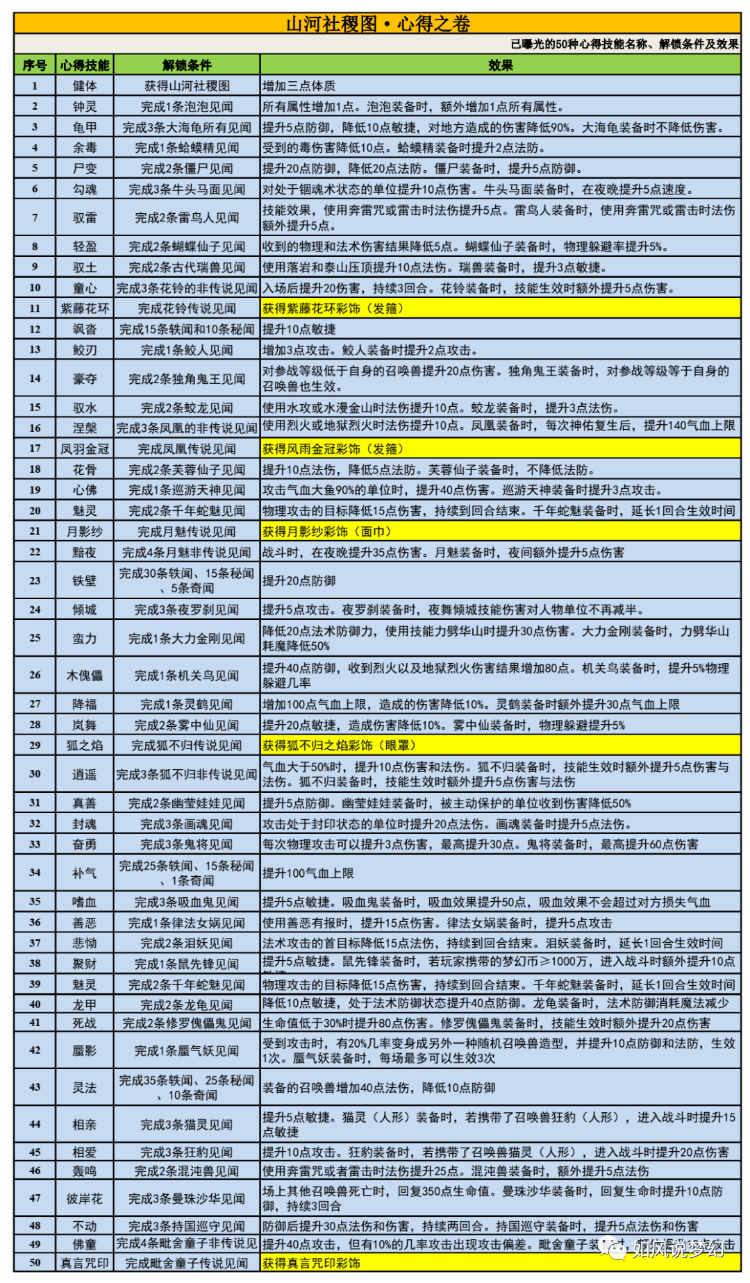 7777788888新澳门开奖2023年,决策资料解释落实_FHD版88.170