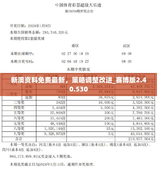 2024新奥正版资料免费大全,国产化作答解释落实_薄荷版99.909