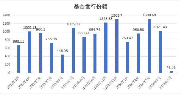 普通机械及配件 第92页