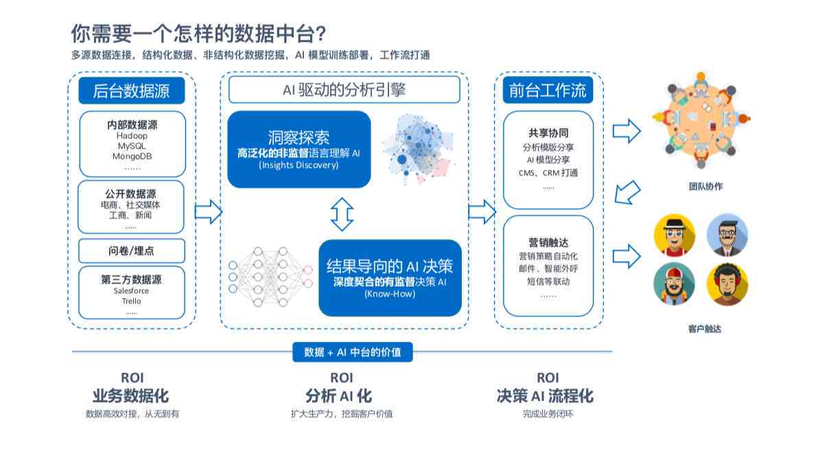 7777888888精准新管家,结构化推进评估_WearOS86.435