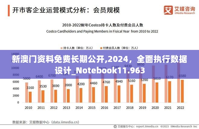 2024年新澳门今,数据设计驱动执行_tool98.798