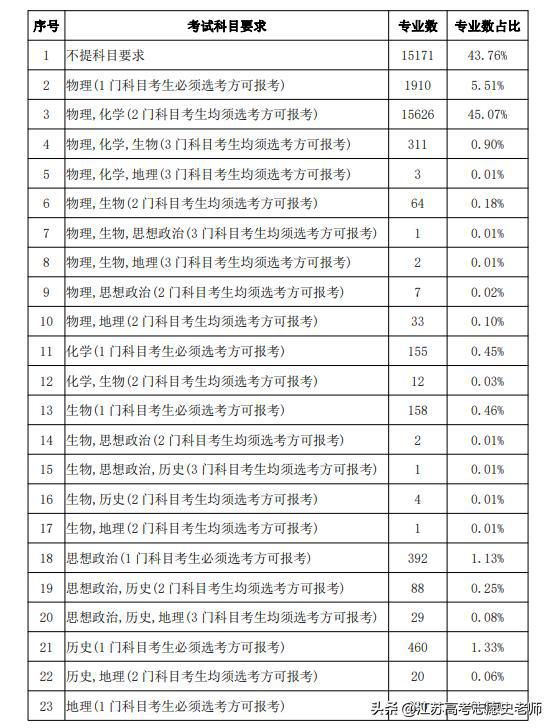 2024新澳资料免费精准资料,权威分析说明_专业款29.687