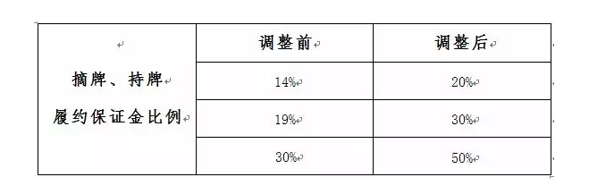 普通机械及配件 第78页