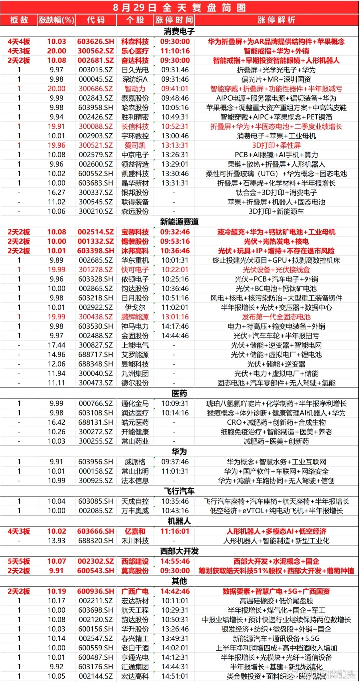 2024最新奥马免费资料生肖卡,具体操作步骤指导_娱乐版76.874