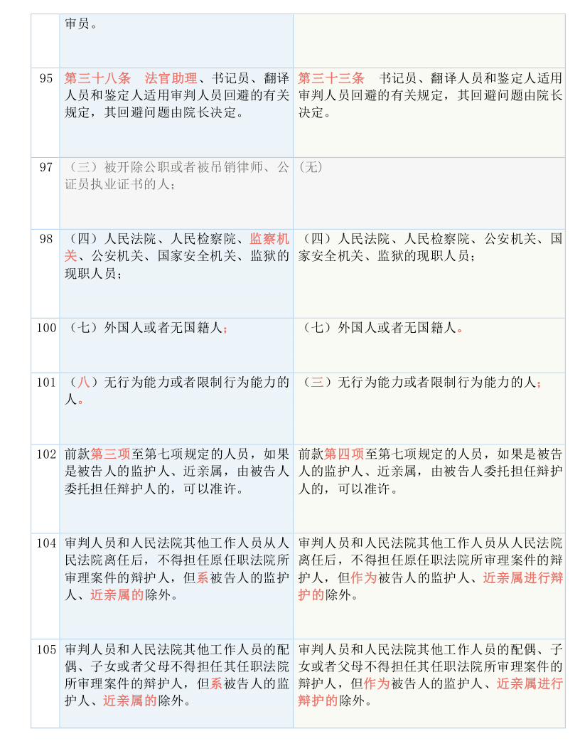 新澳门今晚开奖结果开奖记录,广泛的关注解释落实热议_Tablet32.422