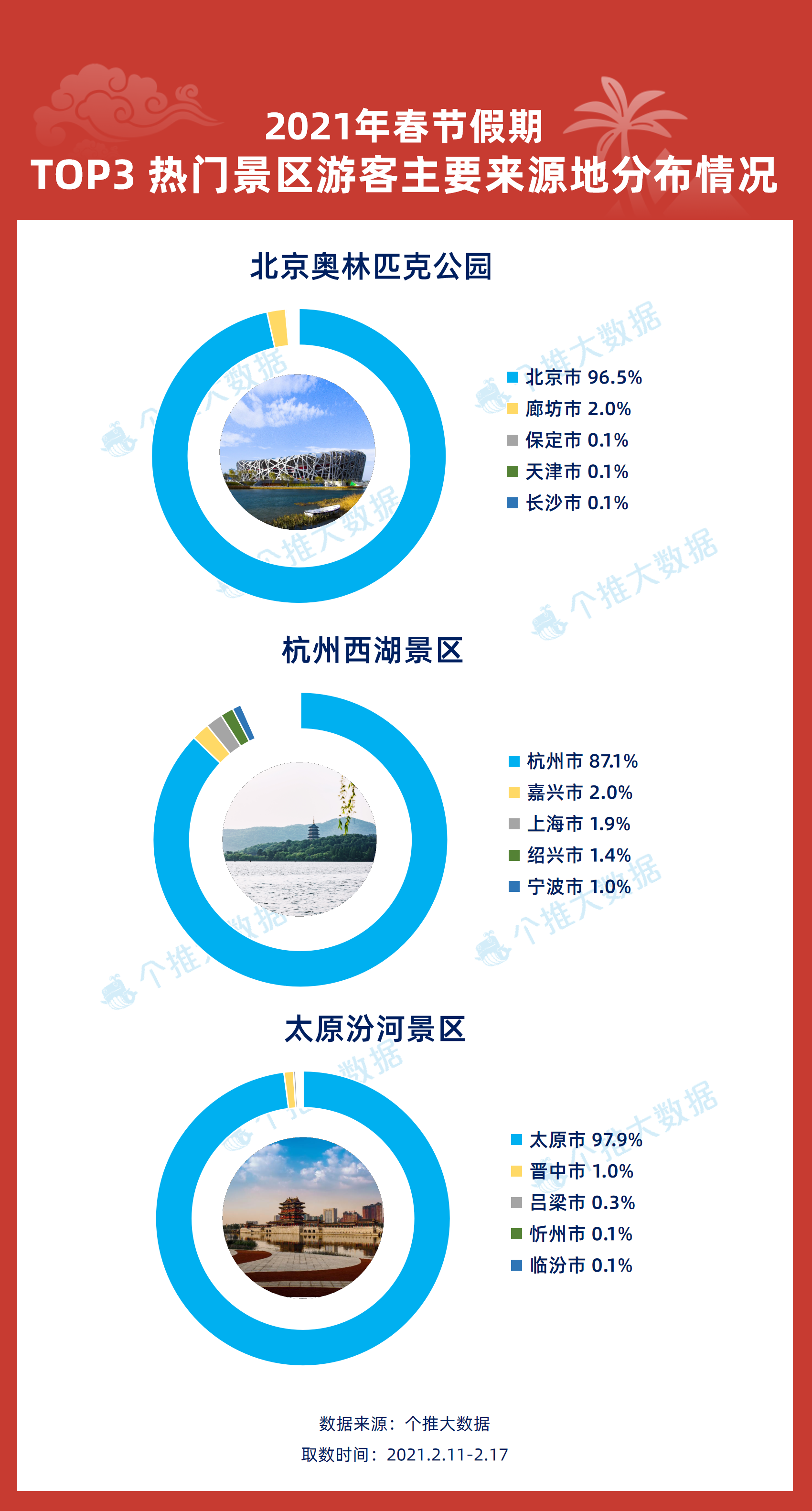 新澳天天开奖资料大全旅游攻略,整体规划执行讲解_顶级款73.570