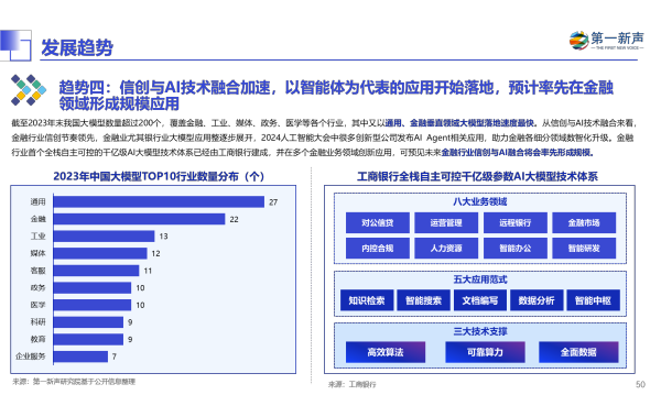 机械零部件 第75页