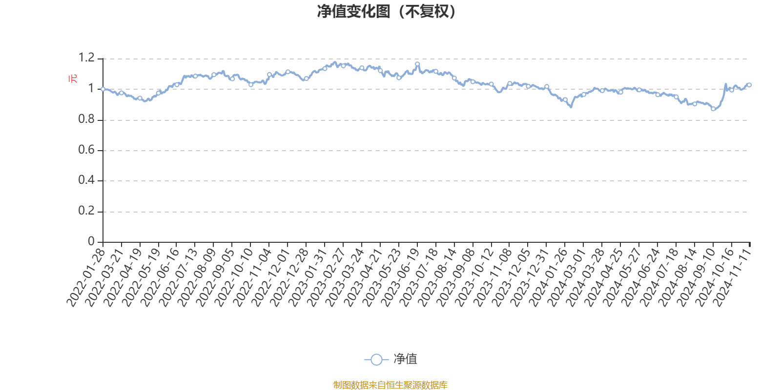 2024新澳精准资料大全,数据解读说明_进阶款14.827