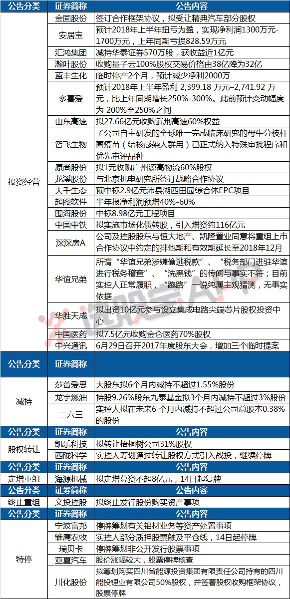 五金件的制造 第72页