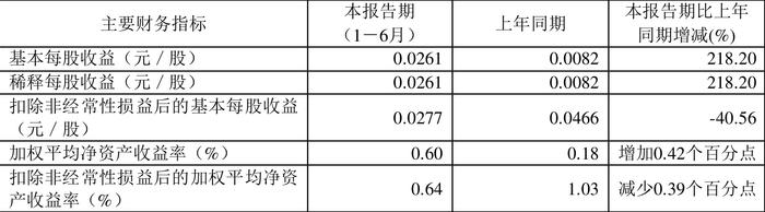 机械零部件 第71页