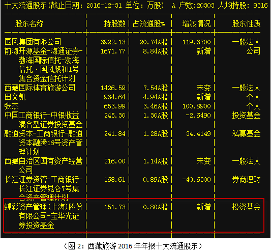 普通机械及配件 第70页