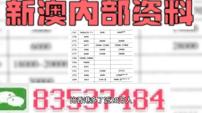 新澳内部资料精准一码免费,正确解答落实_限量版98.853