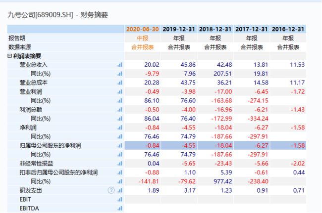 2024新奥历史开奖记录49期香港,经验解答解释落实_iShop79.369