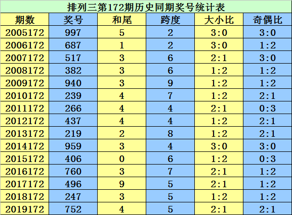 二四六管家婆期期准资料,系统解答解释落实_RemixOS64.937