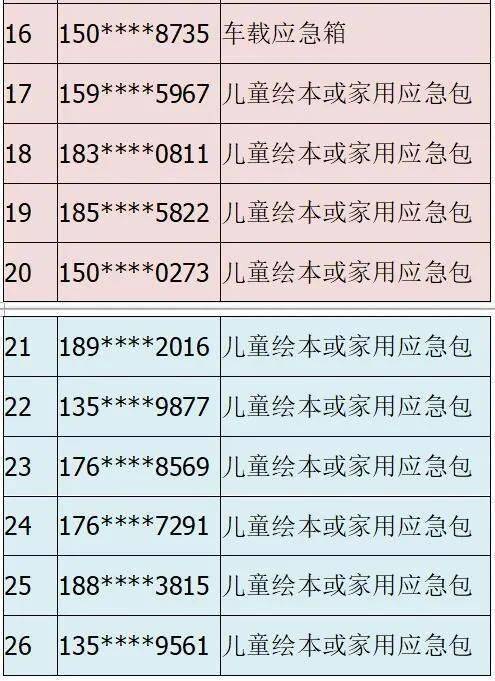 2024新澳门天天开好彩大全孔的五伏,涵盖了广泛的解释落实方法_模拟版69.530