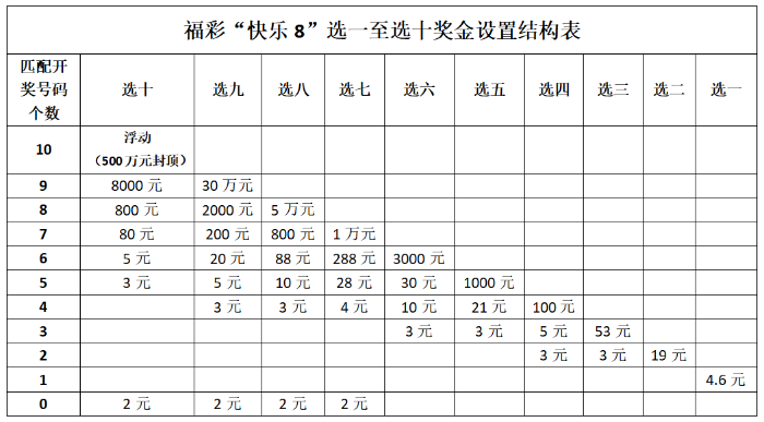 澳门六开彩天天免费开奖,收益成语分析落实_8K96.214