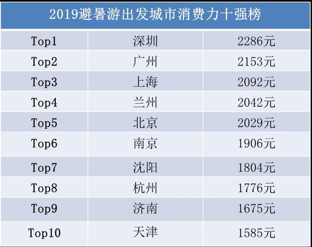 机械零部件 第56页