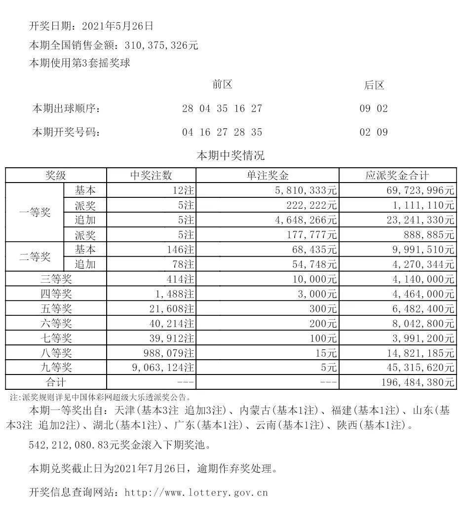 2024澳彩开奖结果今晚金手指,资源整合策略实施_领航款58.322