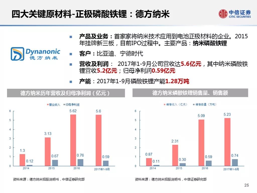 新奥天天免费资料单双,深度解答解释定义_桌面版79.318