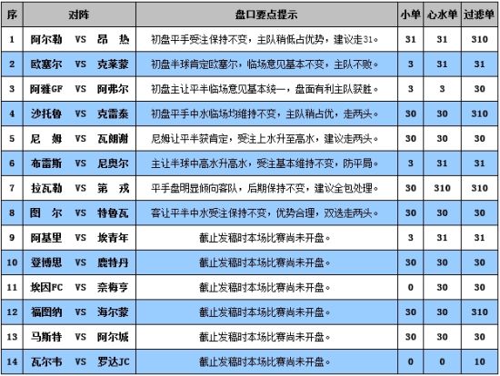 机械零部件 第52页