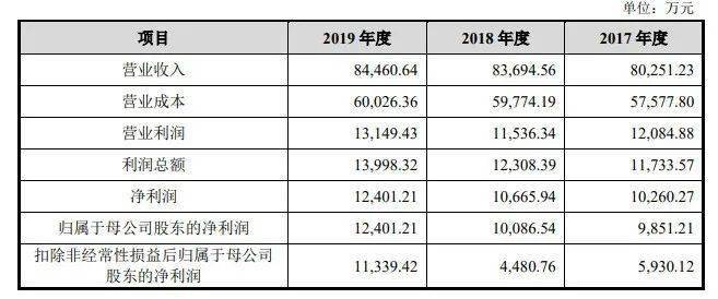 新奥彩294444cm,效率资料解释定义_终极版25.137