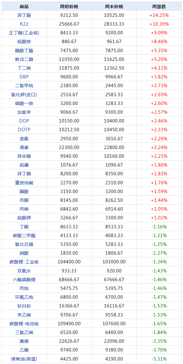 2024天天彩全年免费资料,数据资料解释落实_尊贵款39.155