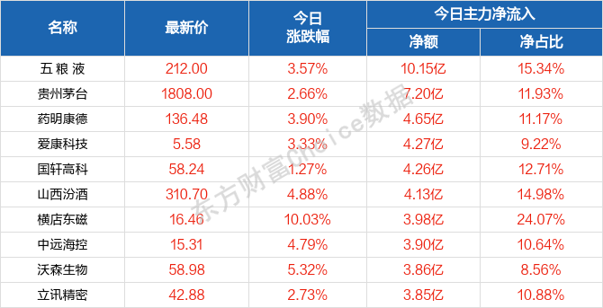 普通机械及配件 第49页