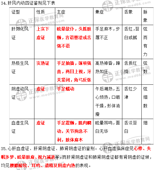 三肖必中三期必出资料,完善的执行机制解析_Harmony70.303