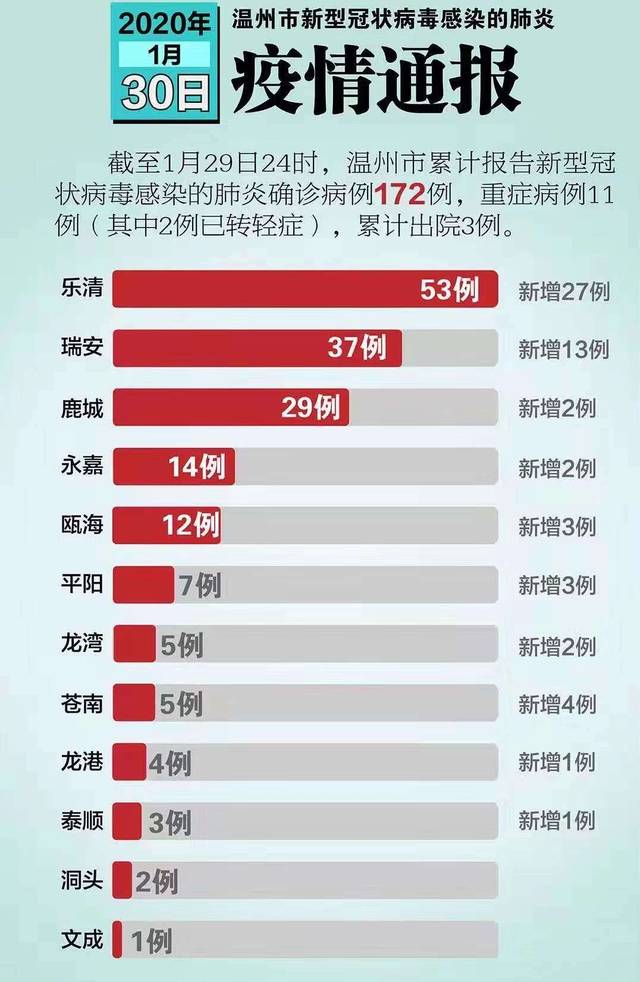 最新疫情全国人数统计与深度分析