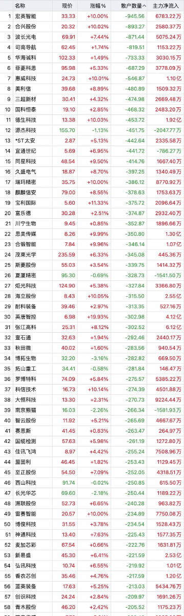 澳门一肖一码100‰,数据驱动执行方案_DP41.453