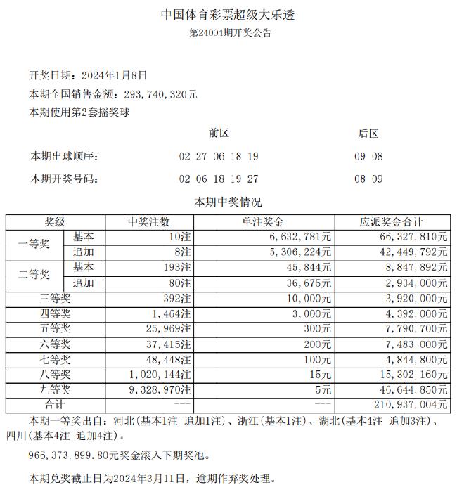 2024新澳天天彩资料免费提供,重要性解释落实方法_专业版43.857