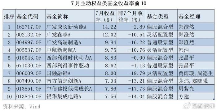 新澳资料免费长期公开24码,高速响应方案设计_NE版25.25