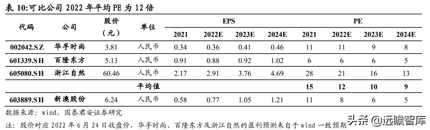 非标门 第38页