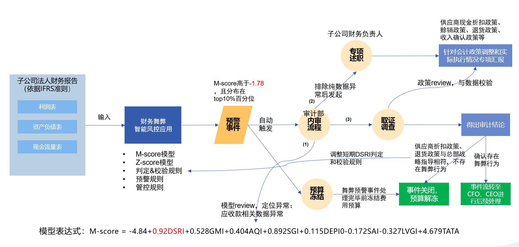 606678王中王为您免费提供示,数据决策分析驱动_Max94.394