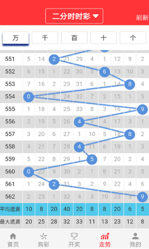 2024澳门天天六开彩开奖结果,深入分析解释定义_PalmOS30.834