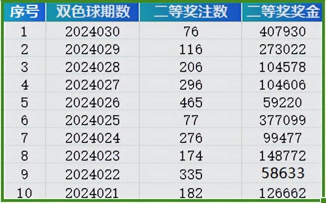 2024年新澳门天天开奖结果,### 四、案例分析：2024年某次开奖结果