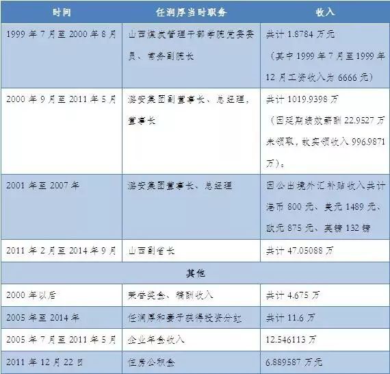 普通机械及配件 第33页