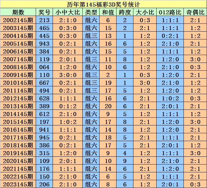 2024澳门天天开好彩大全开奖记录,科学分析解析说明_WearOS40.65