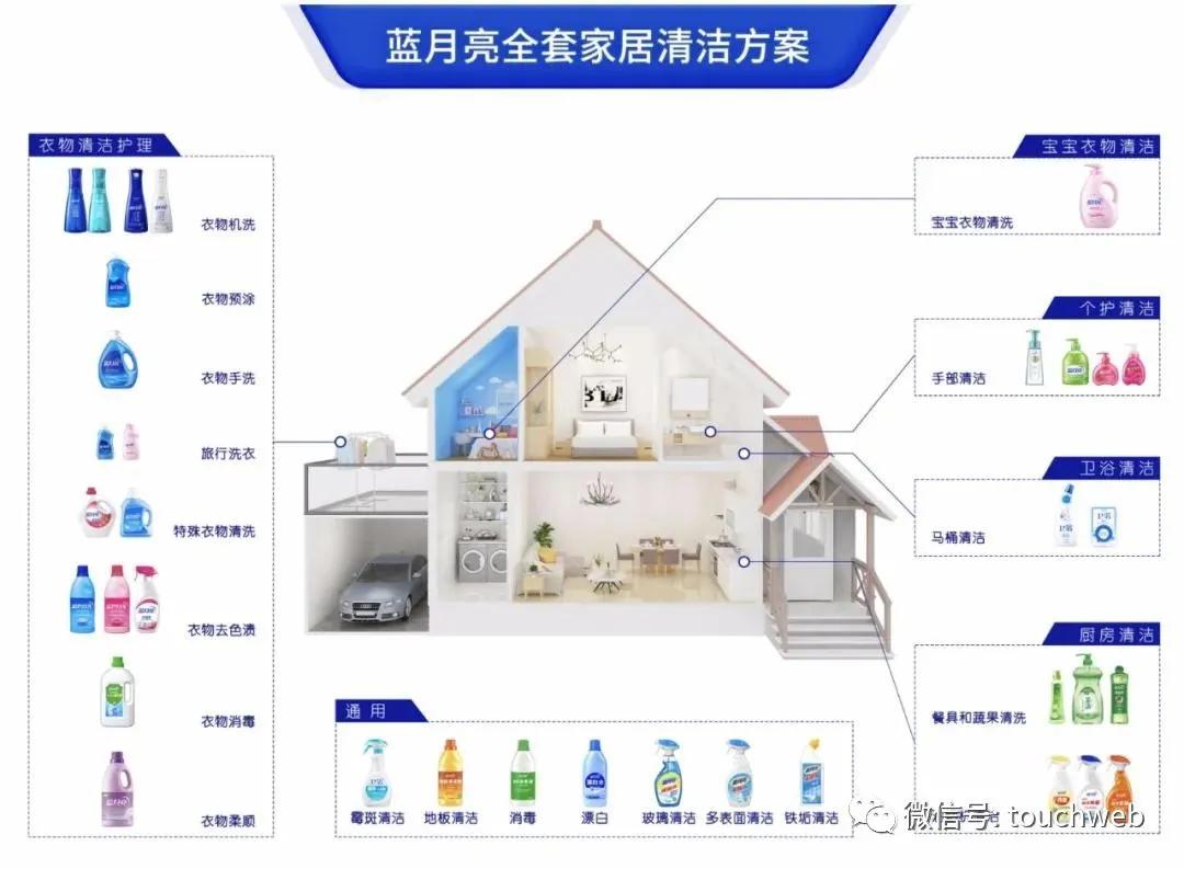 澳门正版蓝月亮精选大全,快速设计响应解析_专业款25.61