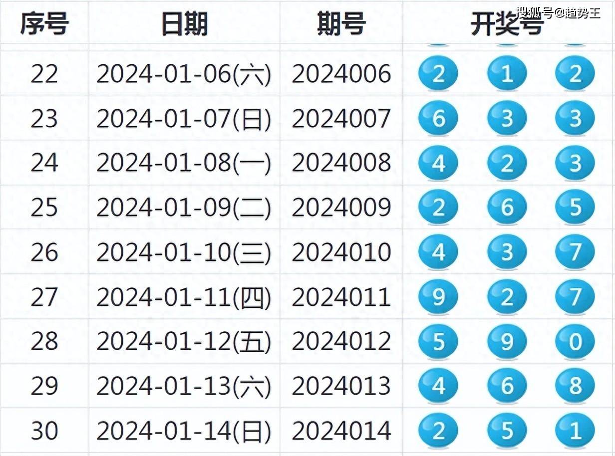 2024新奥今晚开奖号码,根据历史开奖数据及专家分析